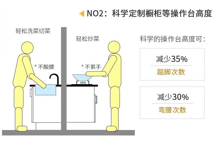 科学定制橱柜等操作台高度