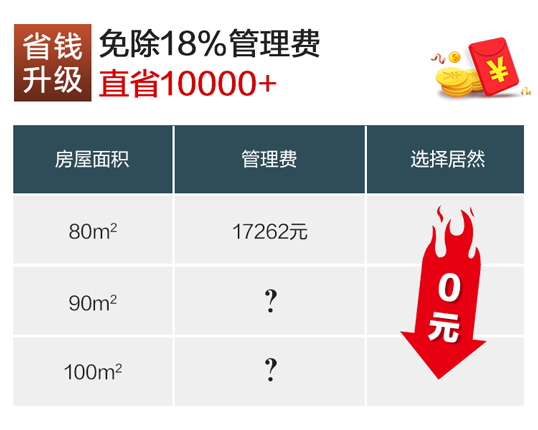 省钱升级:免除18%管理费直省10000+