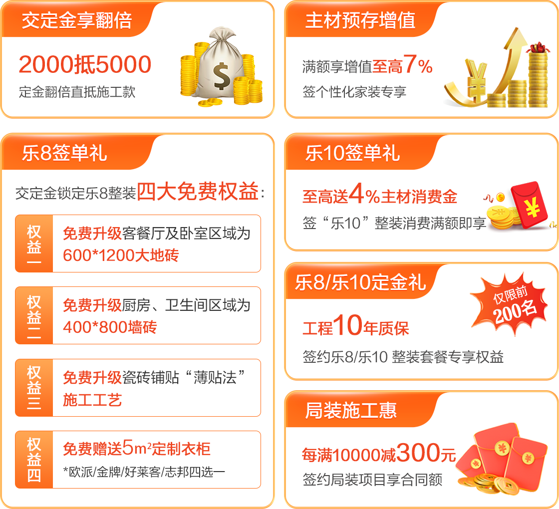 定金三倍翻直抵施工款;签施工合同并购买主材产品,消费满额再享施工优惠至高6000元;主材预存增值至高4%;装修分期贷12期免息