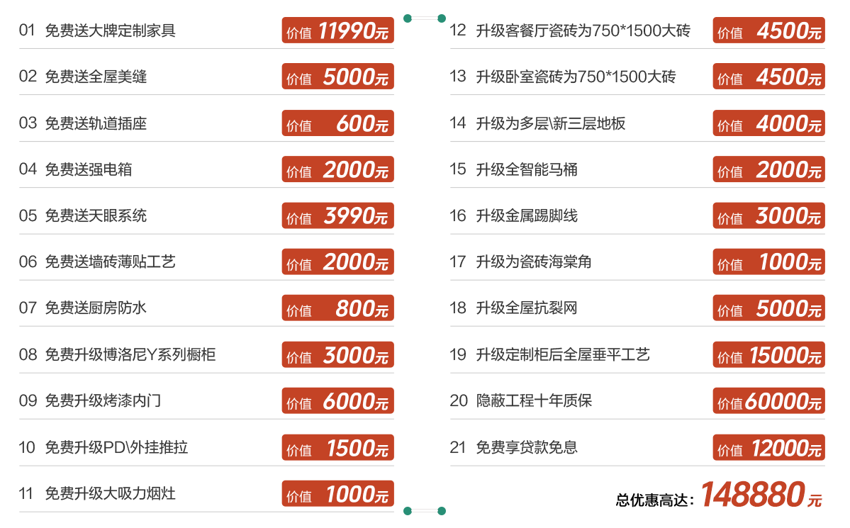 21大特权总优惠高达148880元