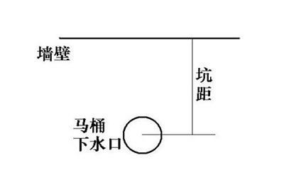 家装选择马桶要注意哪些问题？选购马桶尺寸很重要