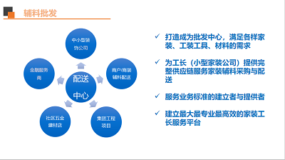 丽屋超市简介 丽屋超市怎么样？居然之家丽屋超市建材零售批发